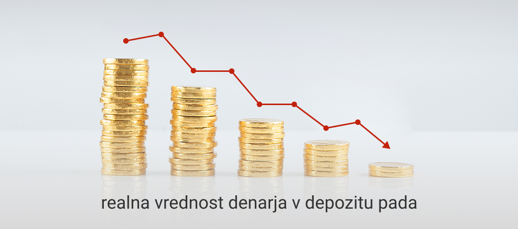 Realna vrednost denarja v depozitu na banki