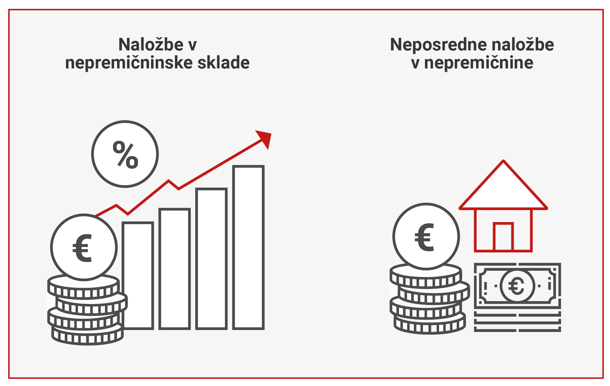 Primerjava vlaganja v nepremičninske sklade in neposrednega vlaganja v nepremičnine, prikazana z grafom rasti in simboli denarja ter hiše.